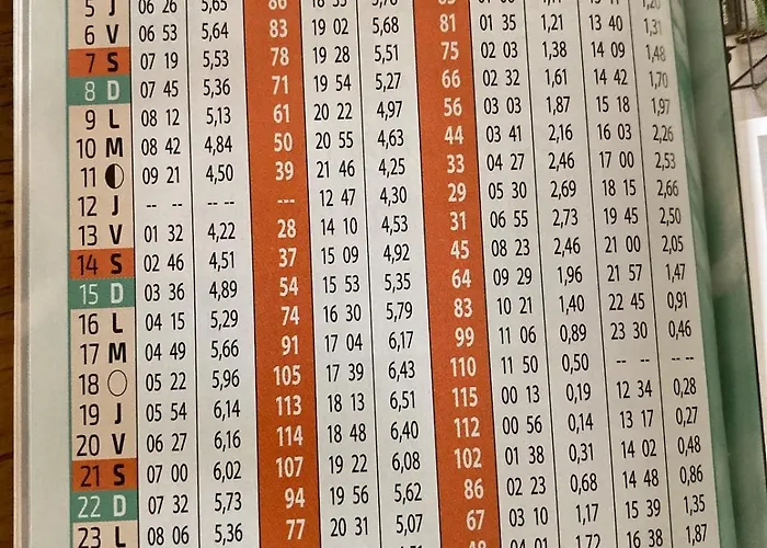 Апартаменты 900 M Ocean, Les Enclos, Vue Panoramique Marais Breton